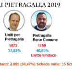 Comunali Pietragalla: Candidati eletti e preferenze sezione per sezione.